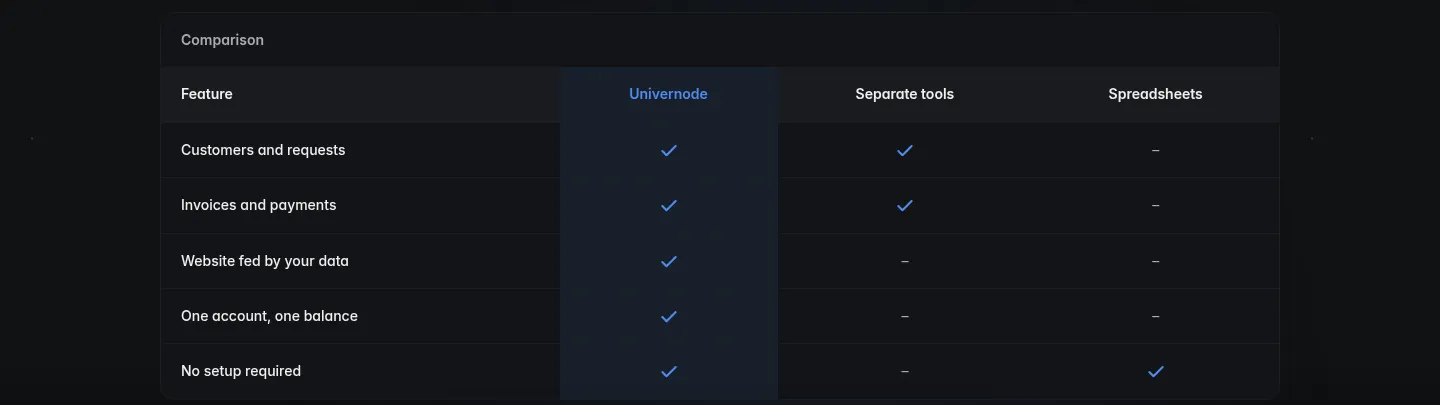 A comparison between AtriaFusion, separate tools and spreadsheets